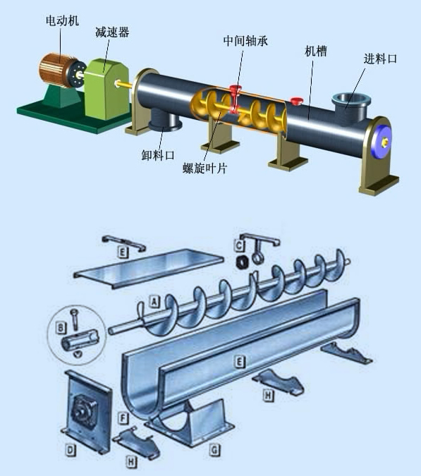 螺旋輸送機廠家對接密封技術(shù)分享