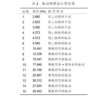 直線振動篩振動特性分析