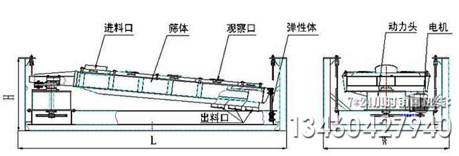 平面回轉篩結構部件圖紙