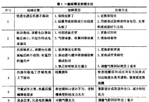 振動給料機結構原理