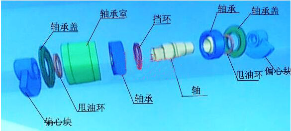 激振器內(nèi)部組成結(jié)構(gòu)圖