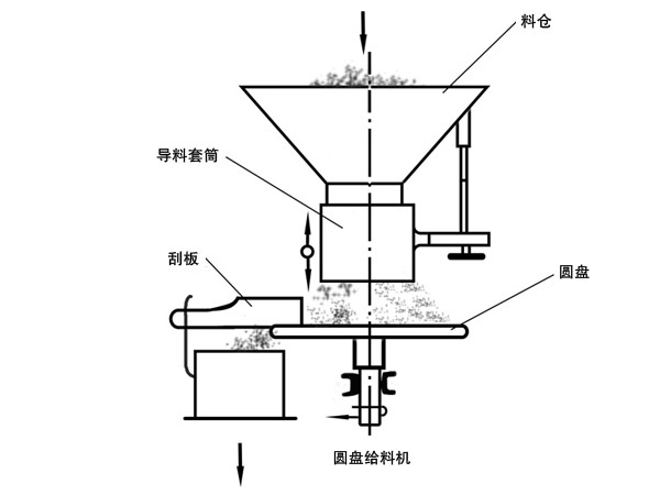 結構工作原理