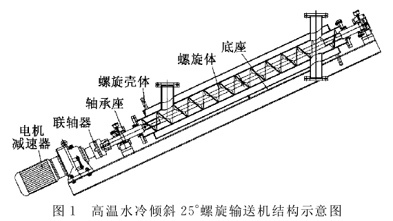 水冷式傾斜螺旋輸送機