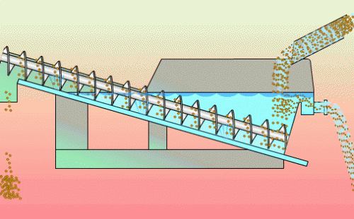 振動(dòng)砂石分離機(jī)