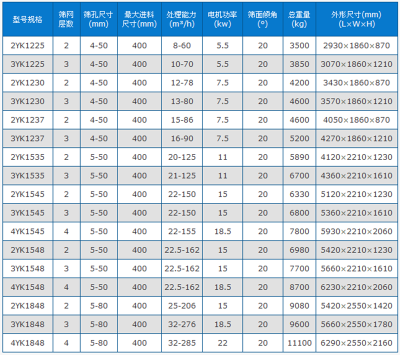 原砂分砂參數